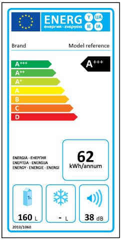 Pegatina energetica para saber el consumo de luz de nuestros electrodomesticos